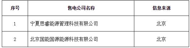 新疆公示北京推送的寧夏思睿能源管理科技有限公司等2家售電公司