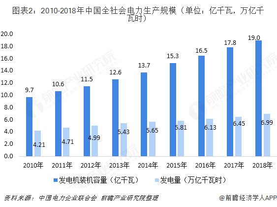 中國售電產業全景圖譜（附現狀、區域格局、商業模式、前景）