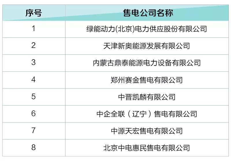 河北新增12家售電公司（北京推送11家） 1家注冊信息變更生效