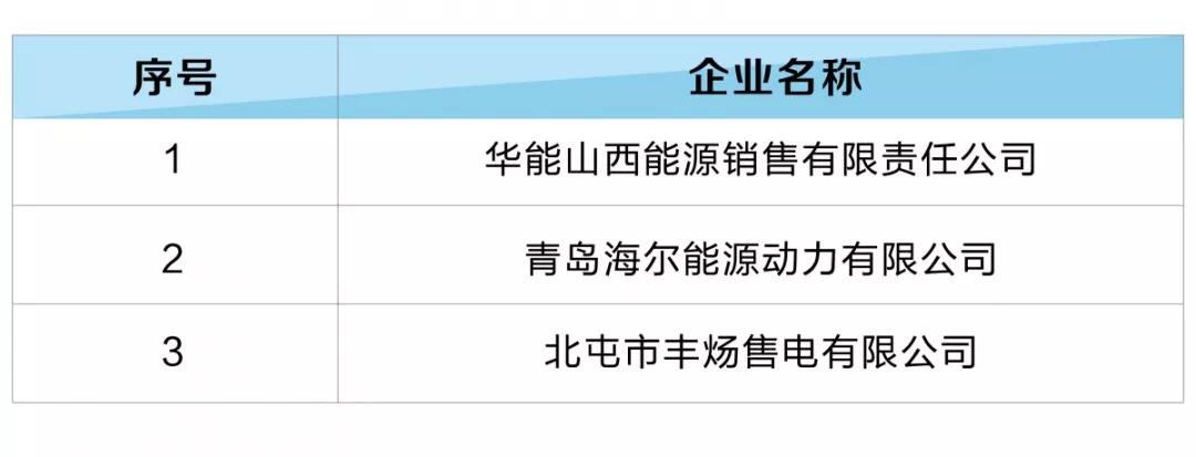 河北新增12家售電公司（北京推送11家） 1家注冊信息變更生效