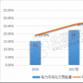 9張圖帶你讀懂2018電力市場(chǎng)化交易情況 誰(shuí)是地表最強(qiáng)“售電錦鯉”？