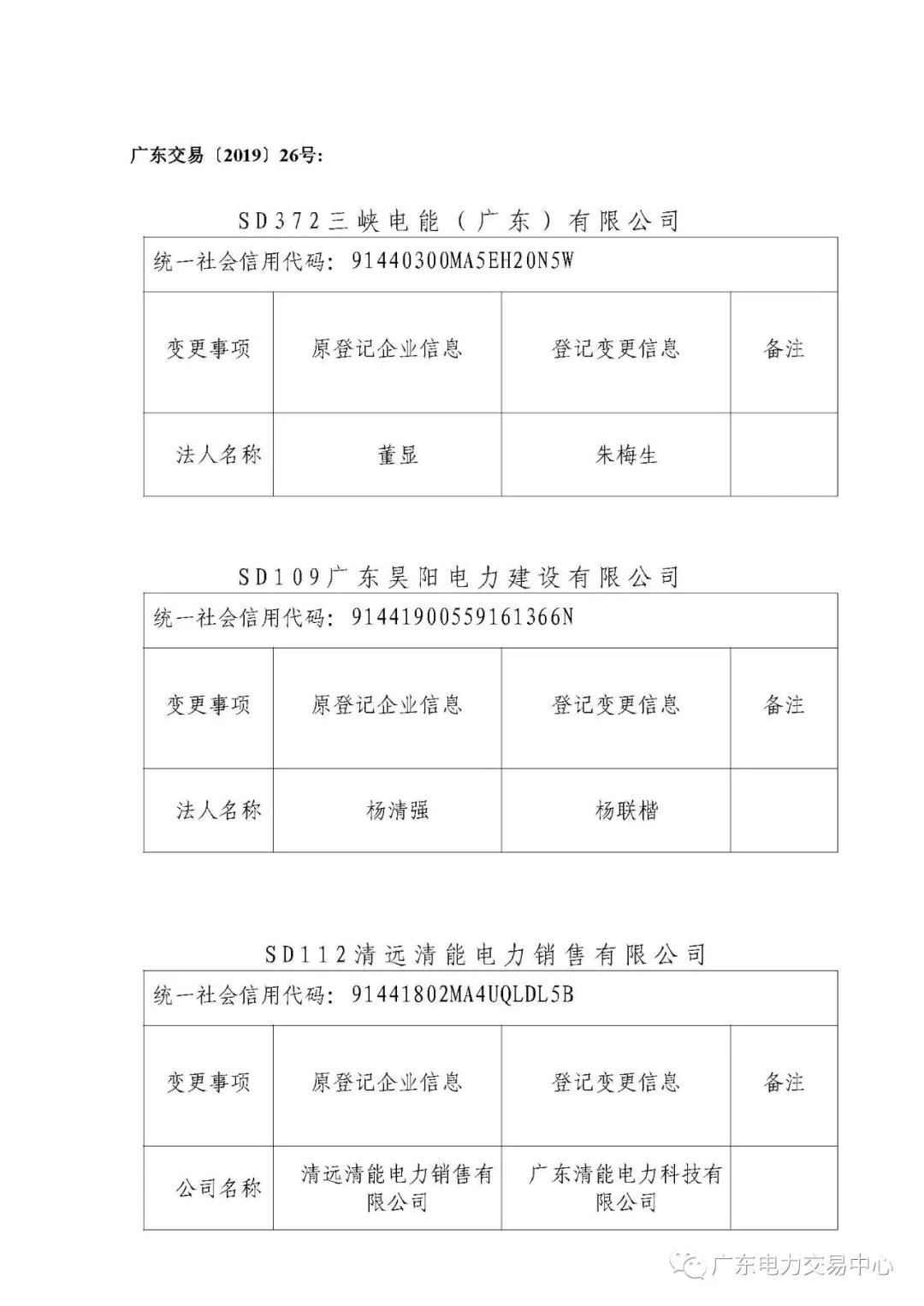 廣東公示申請注冊信息變更的三峽電能（廣東）有限公司等4家售電公司