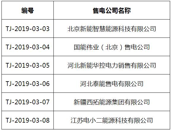 天津公示10家售電公司（北京推送8家）