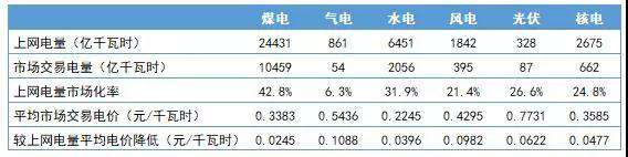 電網企業會挑起一般工商業電價再降10%重擔嗎？