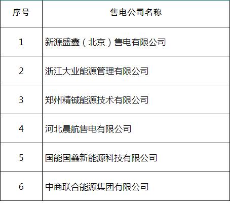 山東公示北京推送的新源盛鑫（北京）售電有限公司等6家售電公司