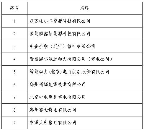 黑龍江公示北京推送的江蘇電小二能源科技有限公司等9家售電公司