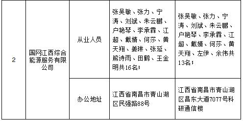 江西公示申請注冊信息變更的江西省天然氣（贛投氣通）控股有限公司等2家售電公司