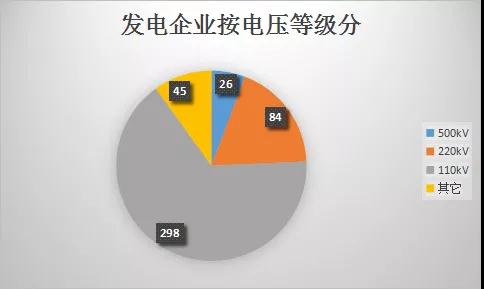  云南電力市場注冊主體破萬戶！選擇售電公司零售服務用戶達8365戶