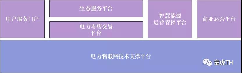 泛在電力物聯網的搭建也應當先圍繞一些明確的業務場景