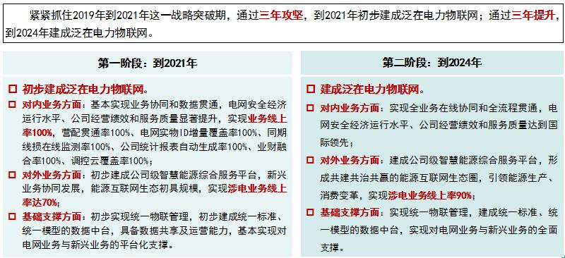 “泛在電力物聯網”是啥？將對售電市場產生哪些影響？