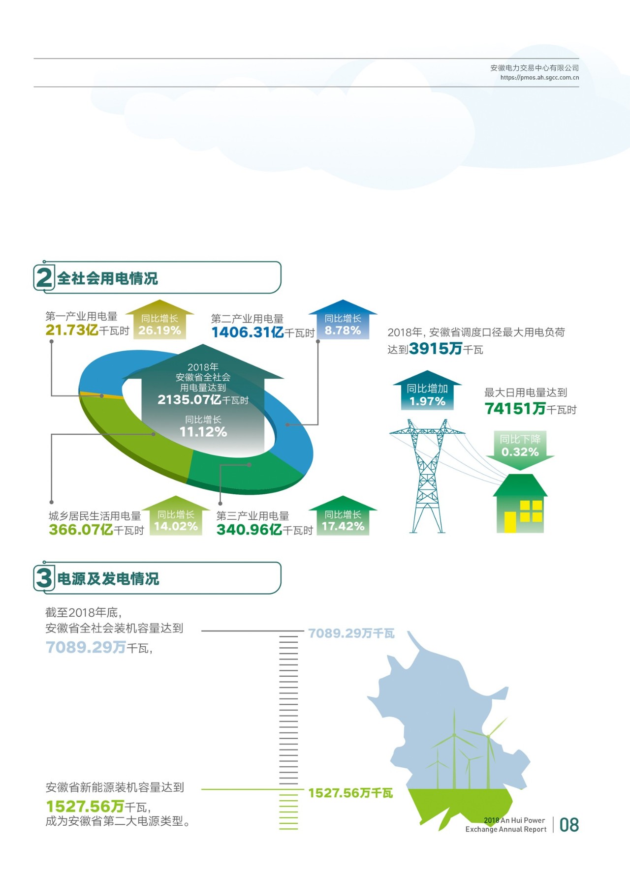 昆明售電公司名單_四川售電公司名單_售電公司對電網公司的影響