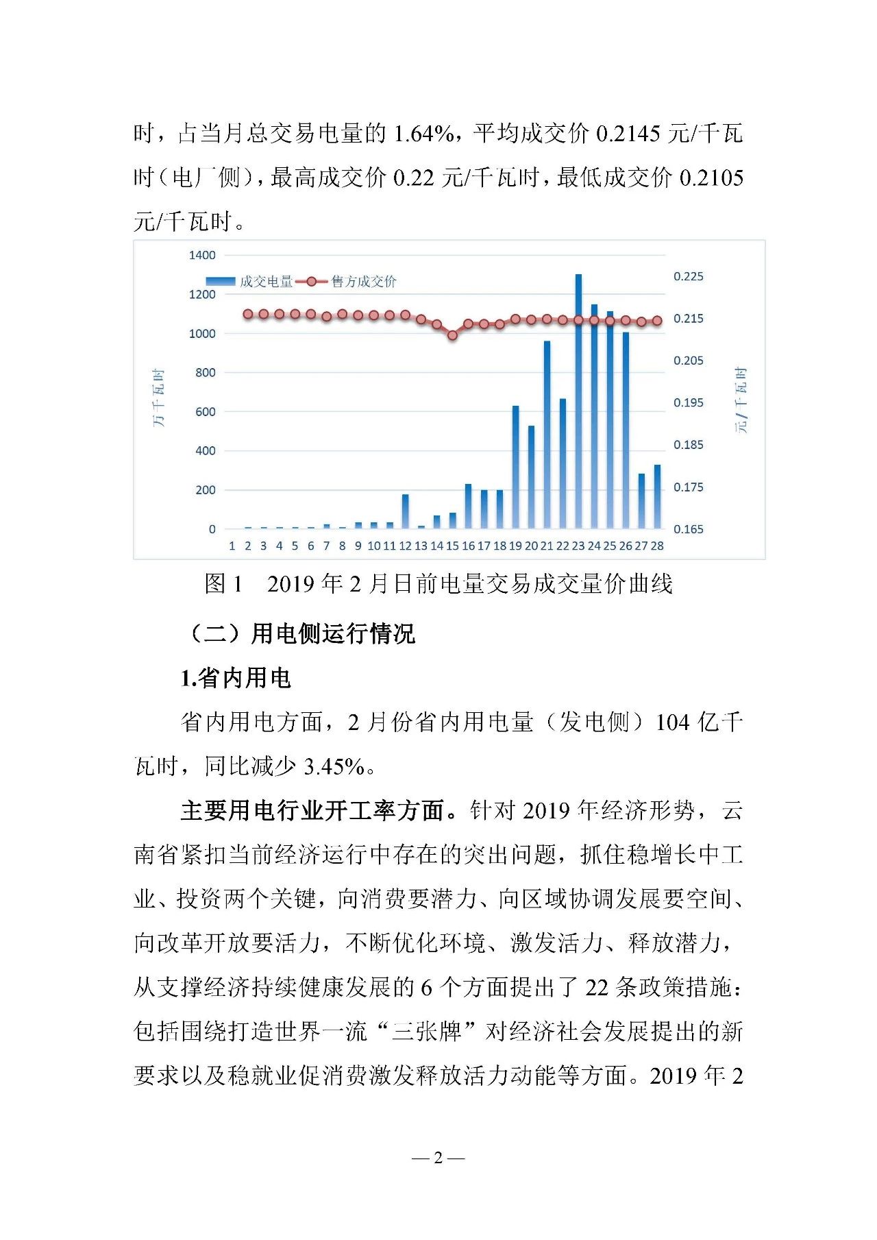 云南電力交易月報（2019年3月）：省內(nèi)市場化交易電量67.1億千瓦時