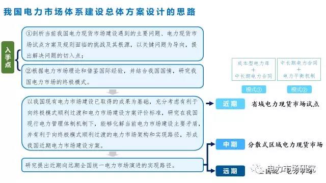 “我國電力市場體系建設總體方案研究”課題順利通過國家能源局專家評審