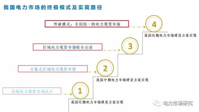 “我國電力市場體系建設總體方案研究”課題順利通過國家能源局專家評審