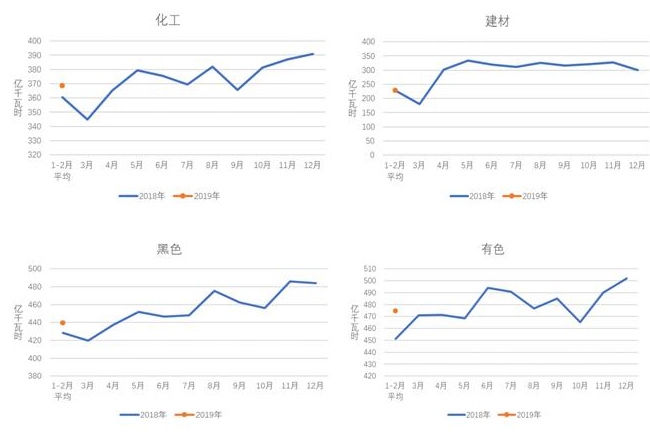 中電聯(lián)：2019年1-2月份電力工業(yè)運(yùn)行簡(jiǎn)況 全社會(huì)用電增速同比放緩