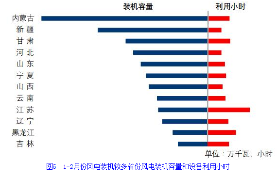 中電聯(lián)：2019年1-2月份電力工業(yè)運(yùn)行簡(jiǎn)況 全社會(huì)用電增速同比放緩