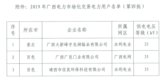 廣西擬列入2019年電力市場交易電力用戶準入公示名單（第四批）