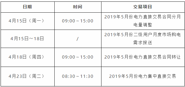 安徽省2019年5月份月度電力交易時(shí)間安排