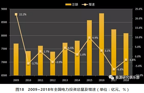 市場化交易電量大幅提高 電力體制改革取得新進展