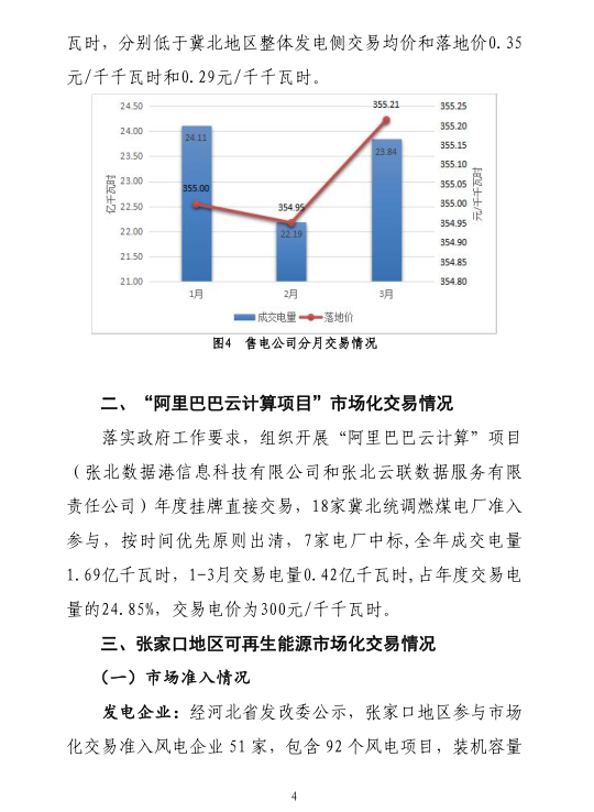 2019年一季度冀北地區(qū)電力市場(chǎng)化交易季報(bào)：達(dá)成市場(chǎng)化交易電量94.44億千瓦時(shí)