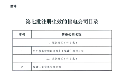 福建省第七批2家售電公司注冊生效