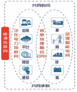 認識泛在電力物聯網：能源流+業務流+數據流