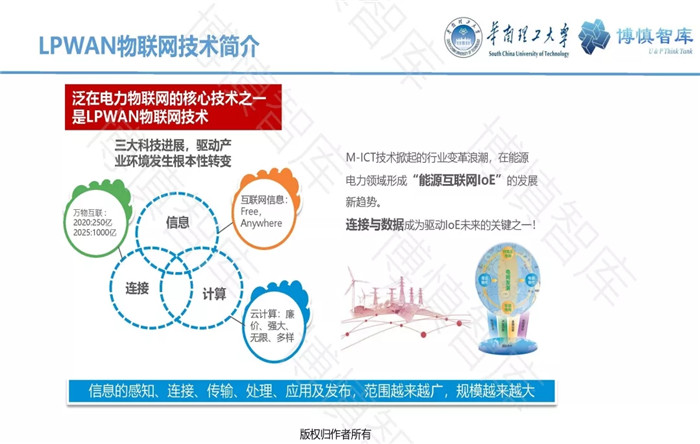 泛在電力物聯(lián)網(wǎng)的概念、體系架構(gòu)及前沿問(wèn)題