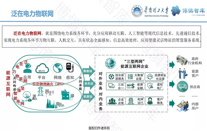 泛在電力物聯(lián)網(wǎng)的概念、體系架構(gòu)及前沿問(wèn)題