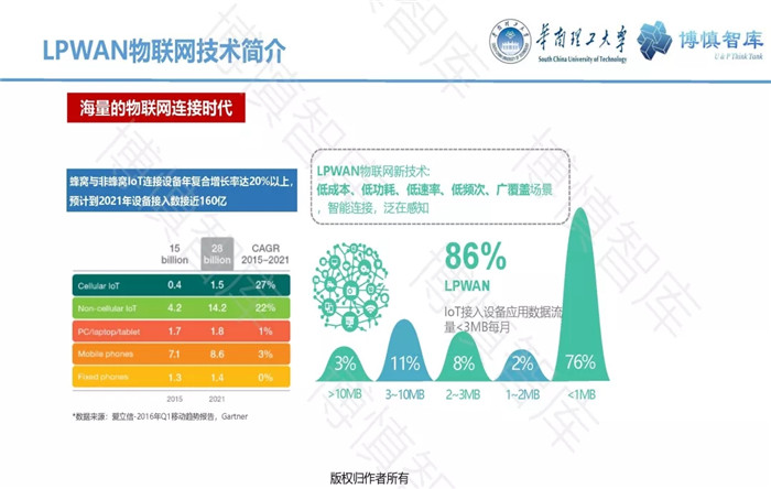 泛在電力物聯(lián)網(wǎng)的概念、體系架構(gòu)及前沿問(wèn)題