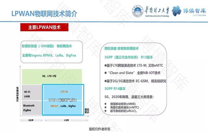 泛在電力物聯(lián)網(wǎng)的概念、體系架構(gòu)及前沿問(wèn)題