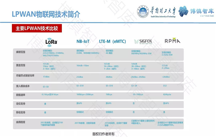 泛在電力物聯(lián)網(wǎng)的概念、體系架構(gòu)及前沿問(wèn)題