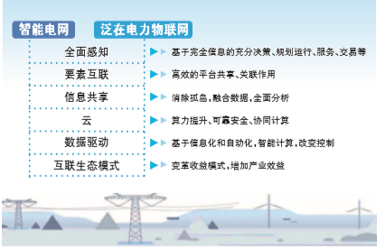 剖析泛在電力物聯(lián)網(wǎng)有哪些特點？