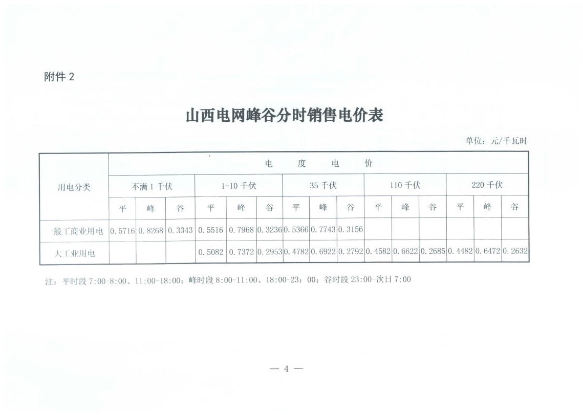 山西降電價：一般工商業用電銷售電價、輸配電價同降2.55分/千瓦時