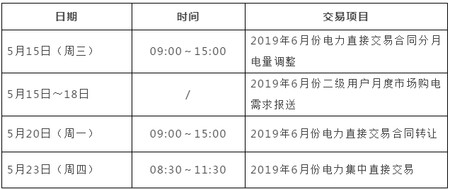 安徽省2019年6月份月度交易時間安排