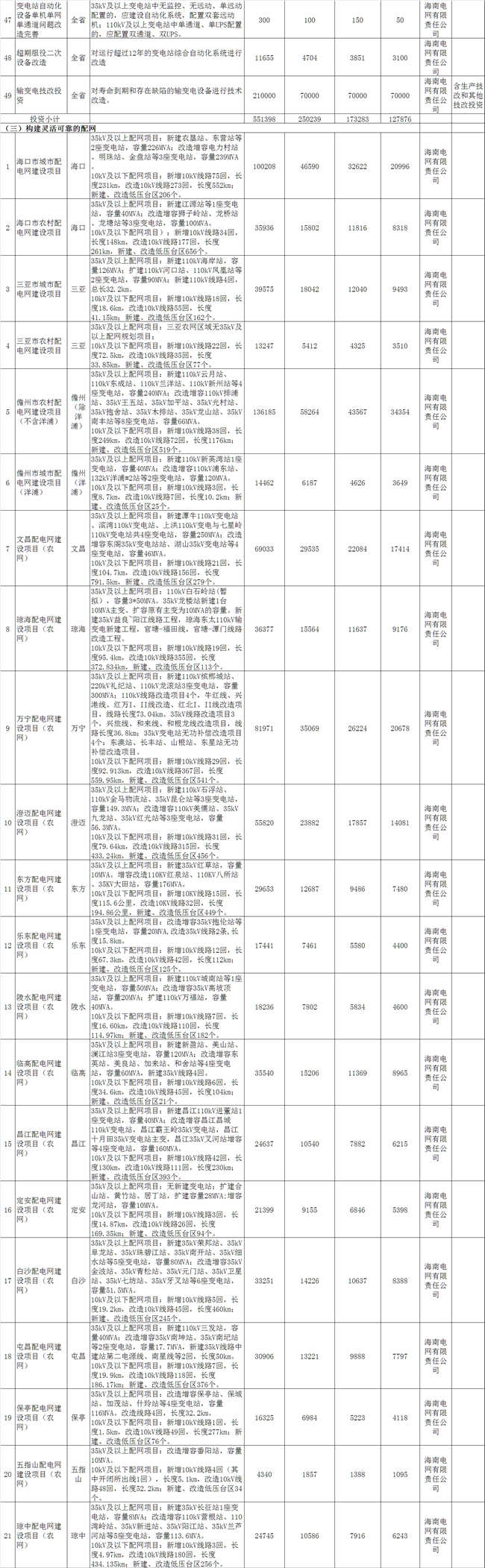 海南加快推進(jìn)綜合能源服務(wù) 到2021年建成2-3個智慧能源綜合示范項(xiàng)目