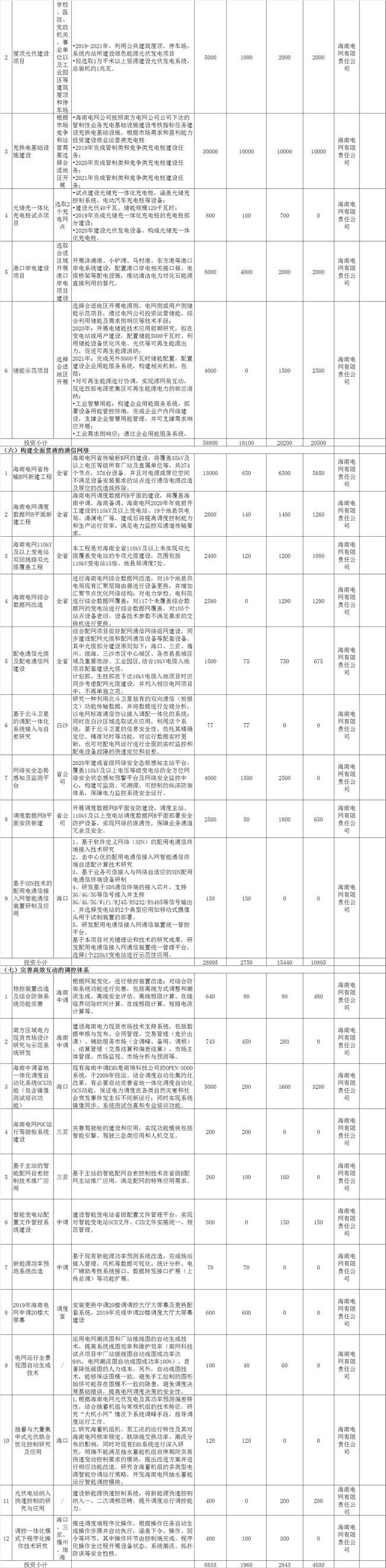 海南加快推進(jìn)綜合能源服務(wù) 到2021年建成2-3個智慧能源綜合示范項(xiàng)目