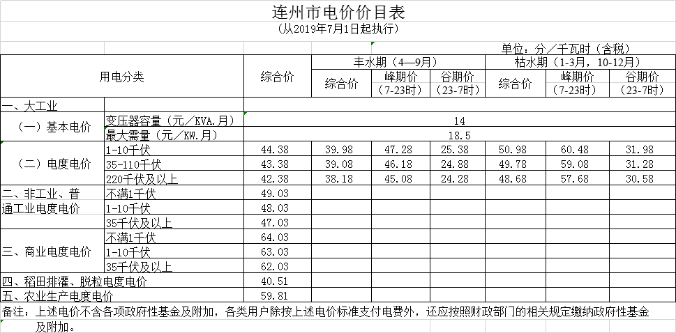 廣東第二次降電價！一般工商業電度電價統一降低5.39分/千瓦時（除深圳市外）