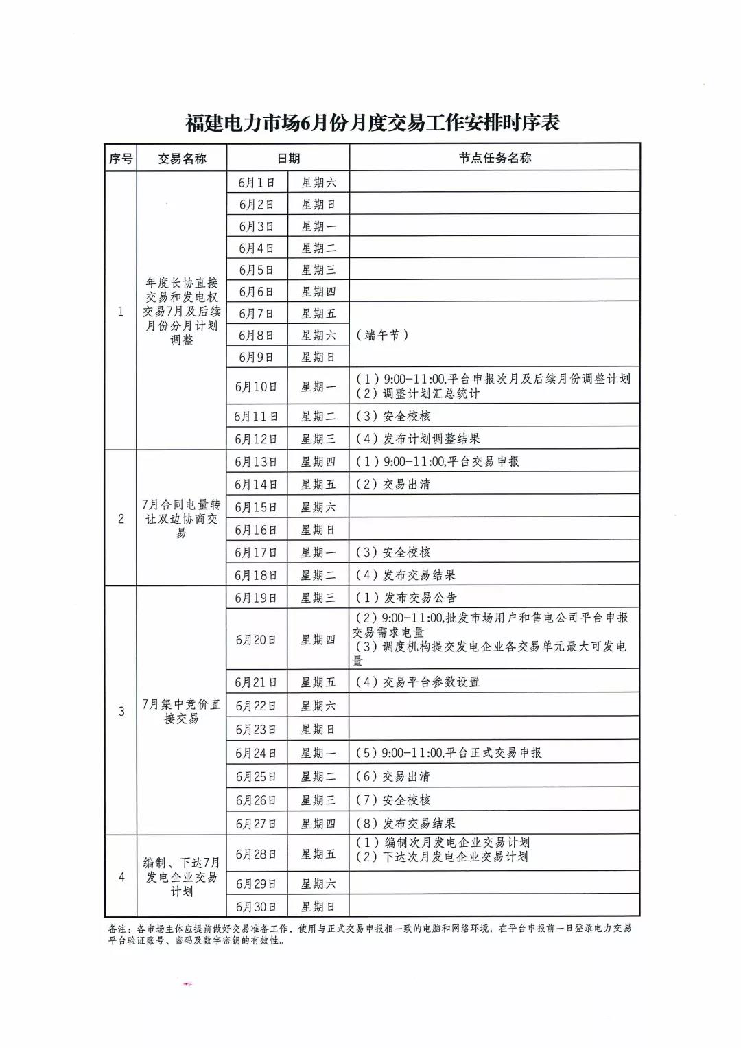 福建2019年6月份月度交易工作時序安排