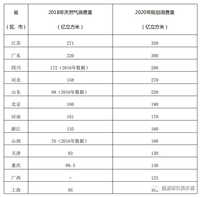 綜合能源服務市場開發戰略研究與建議