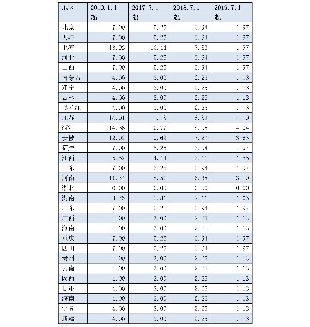 兩次降低一般工商業(yè)電價(jià) 是否可以交給市場(chǎng)？