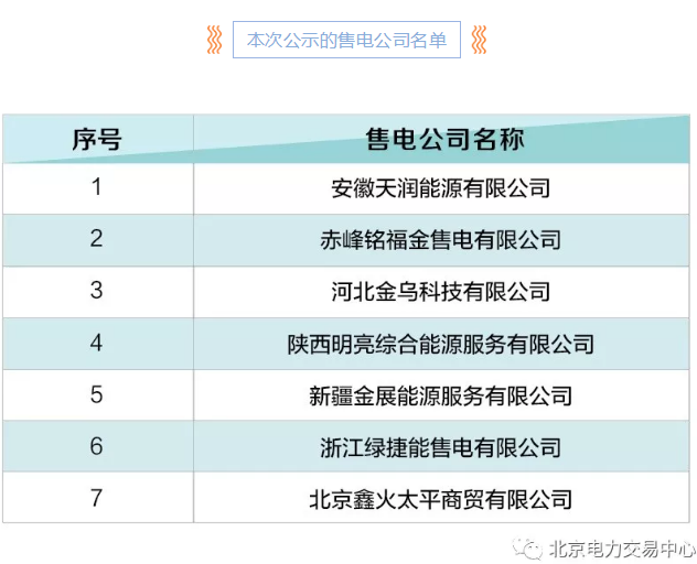 北京電力交易中心新公示7家售電公司