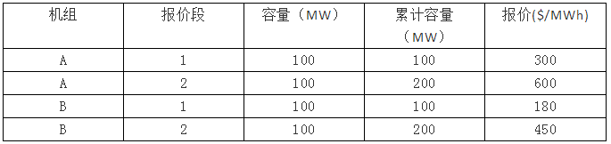 電力市場(chǎng)集中競(jìng)價(jià)的經(jīng)濟(jì)學(xué)原理分析：節(jié)點(diǎn)電價(jià)的計(jì)算-啟停成本影響