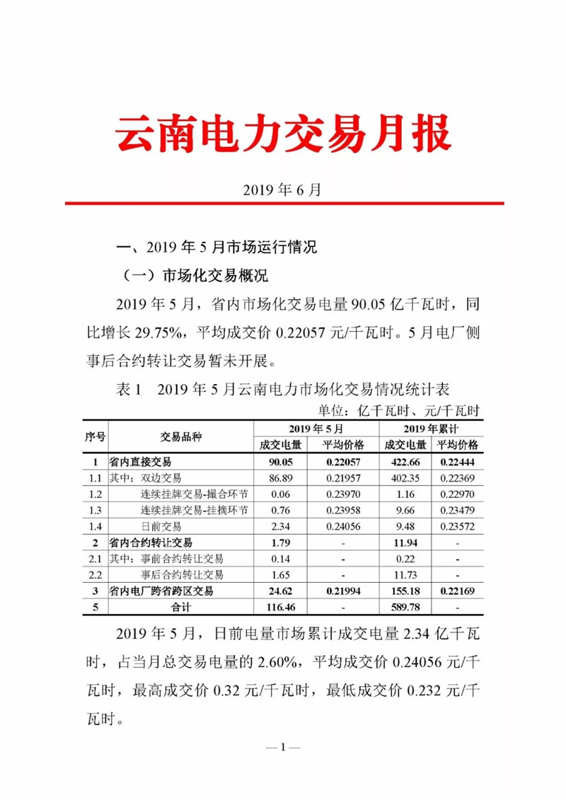 云南電力交易月報(bào)（2019年6月）：省內(nèi)市場化交易電量90.05億千瓦時(shí)