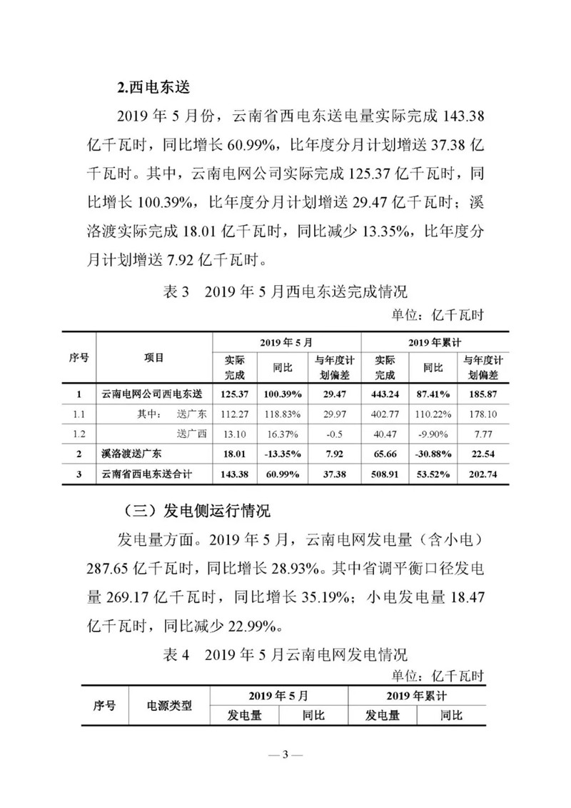 云南電力交易月報(bào)（2019年6月）：省內(nèi)市場化交易電量90.05億千瓦時(shí)