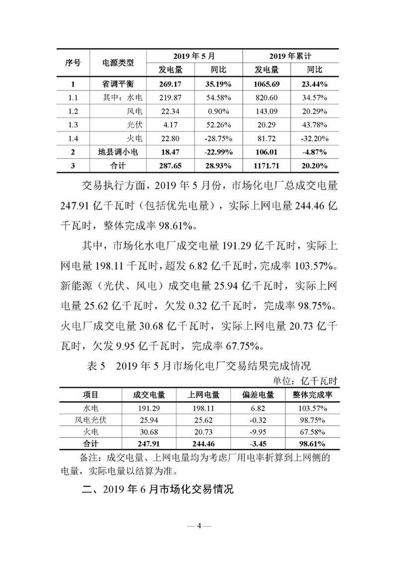 云南電力交易月報(bào)（2019年6月）：省內(nèi)市場化交易電量90.05億千瓦時(shí)