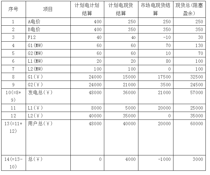 廣東現(xiàn)貨市場