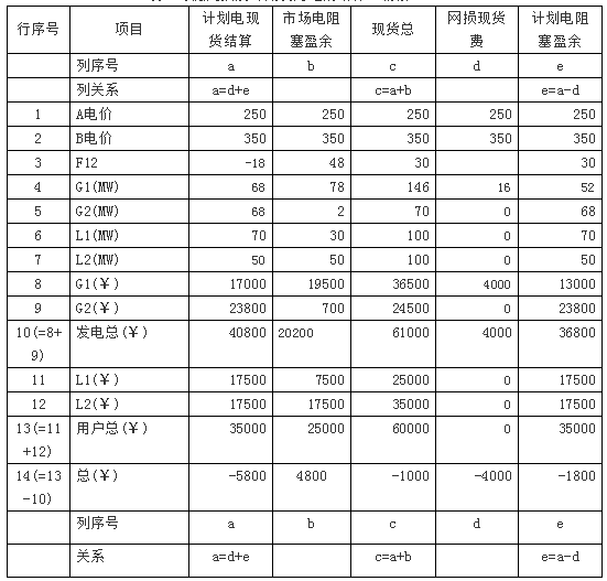 廣東現(xiàn)貨市場