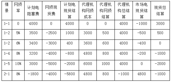 廣東現(xiàn)貨市場