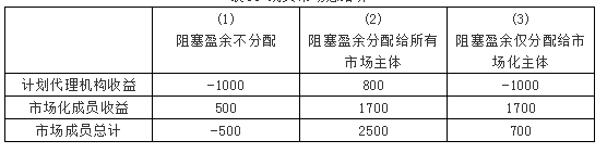 廣東現(xiàn)貨市場