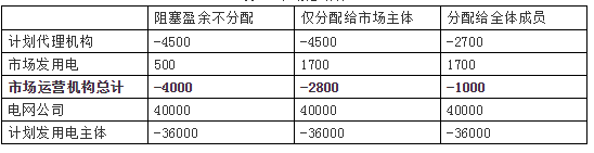 廣東現(xiàn)貨市場